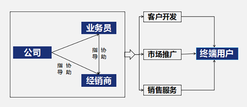 南方略“五新戰(zhàn)略”打造中國(guó)閥門領(lǐng)軍品牌