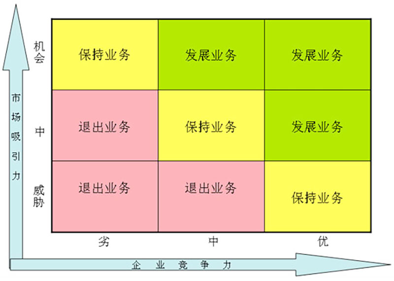 戰(zhàn)略定位咨詢