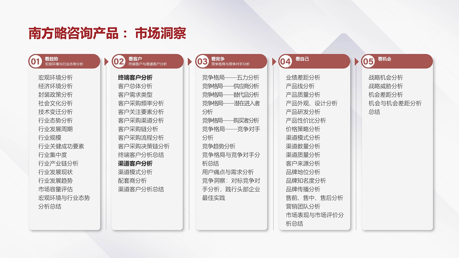 市場洞察相關圖片