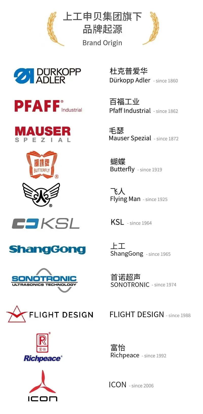 上工申貝集團旗下品牌矩陣